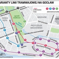 Warianty linii tramwajowej na Gocław 
